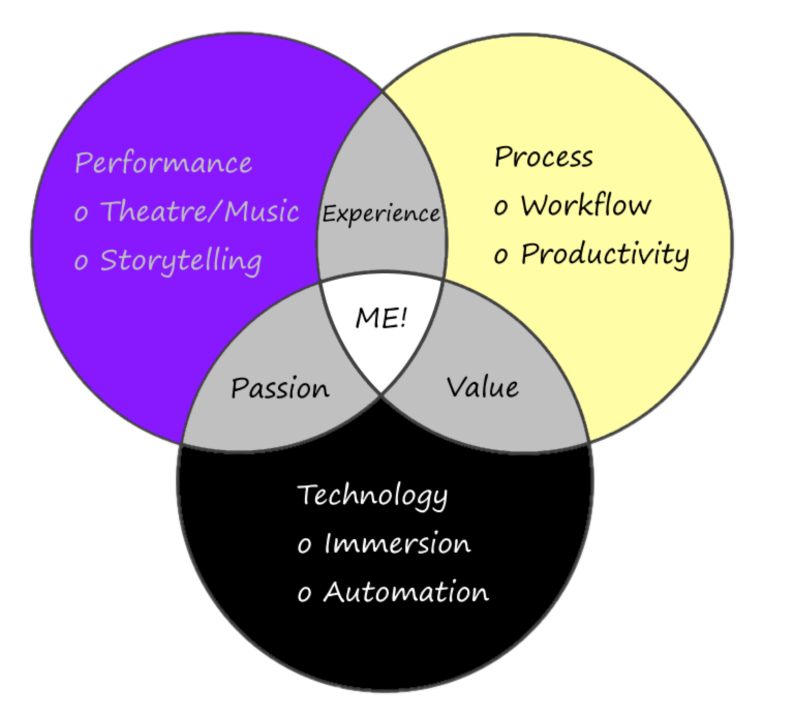 venn diagram
